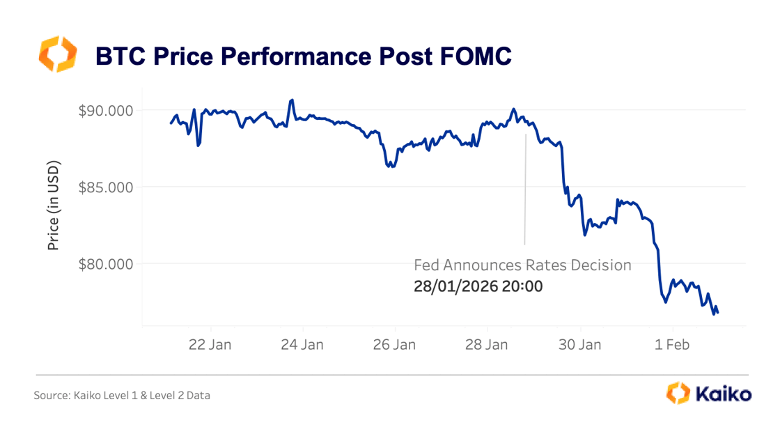 FOMC